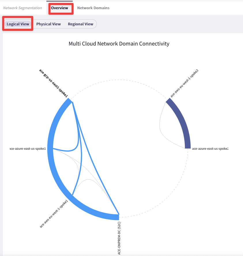 ../_images/lab1-logicalview.png