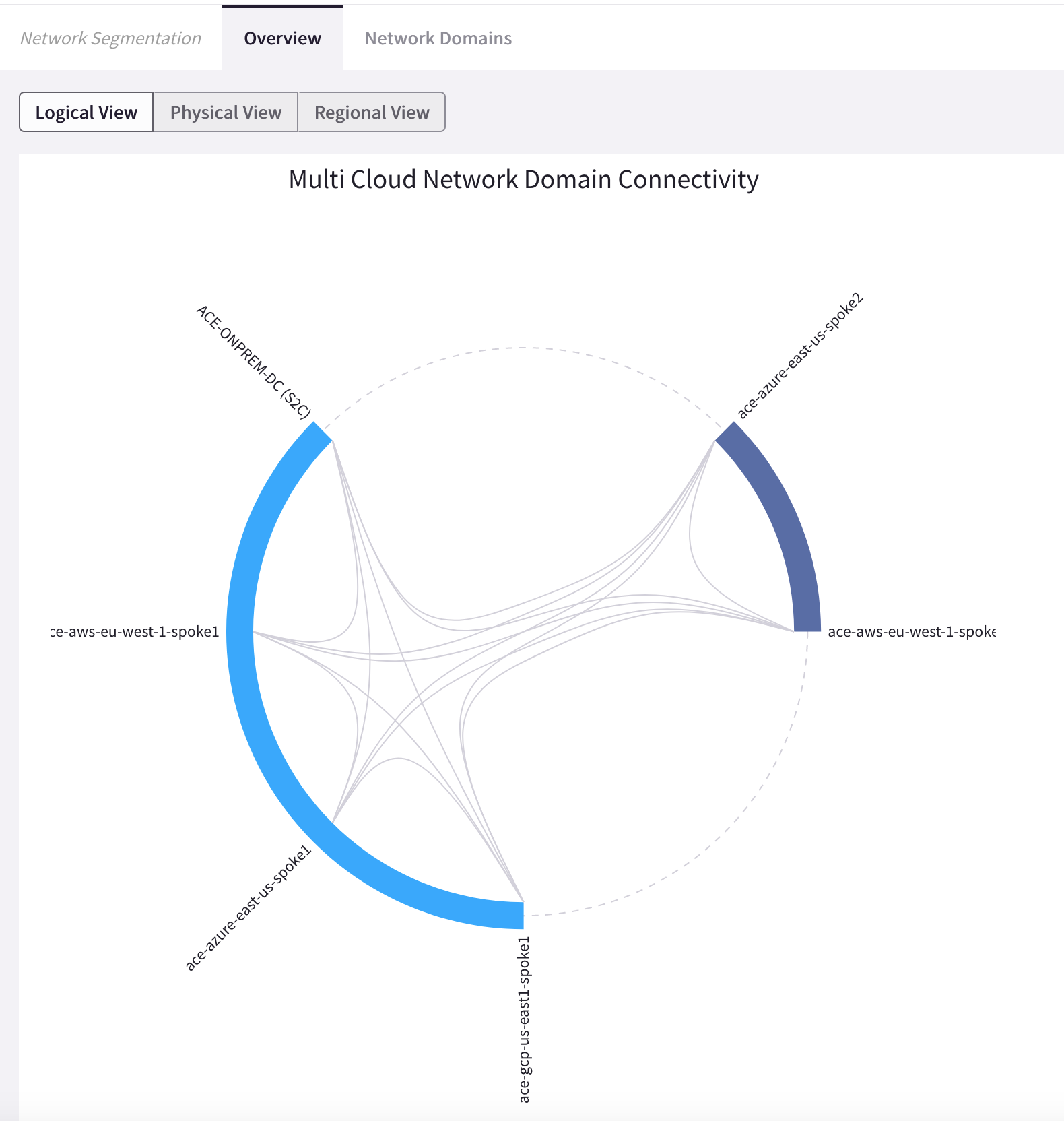 ../_images/lab2-logicalview.png