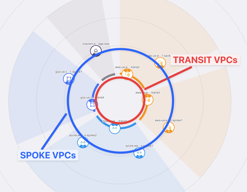 ../_images/lab2-topologyoverview.png